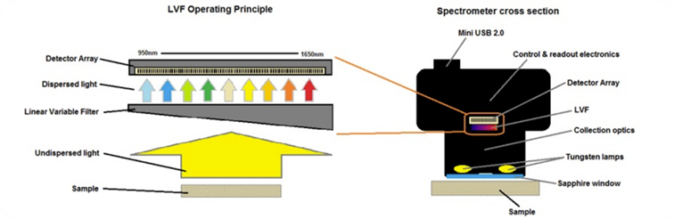 Obsah obr&aacute;zku sn&iacute;mek obrazovky, diagram, řada/pruh, design

Obsah generovan&yacute; pomoc&iacute; AI může b&yacute;t nespr&aacute;vn&yacute;.
